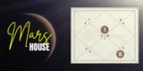 Mars house