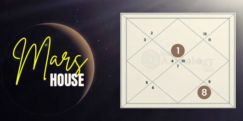 Mars house