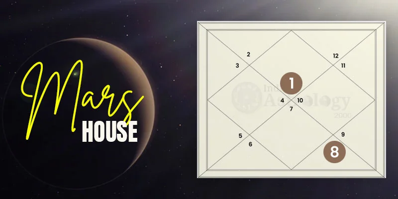 Mars house