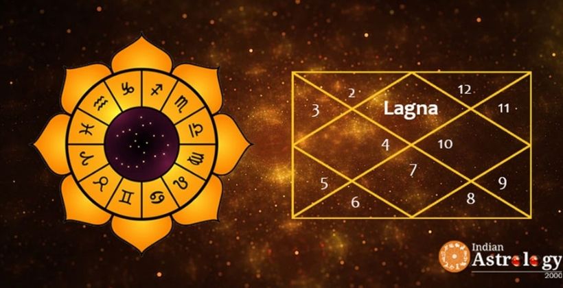 The Role of Lagna in Vedic Astrology