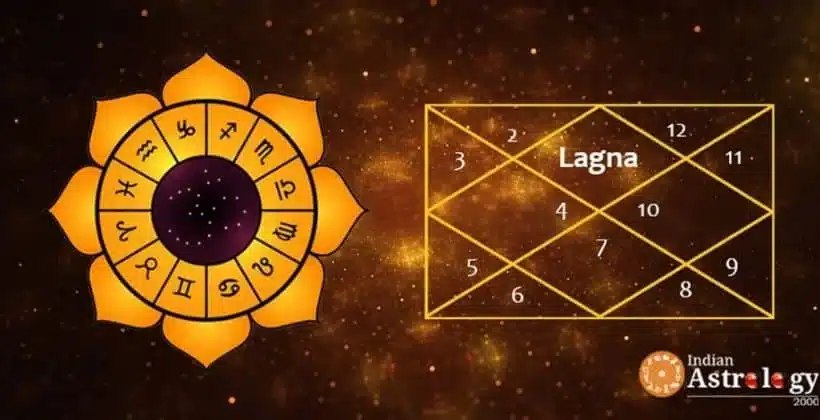 The Role of Lagna in Vedic Astrology