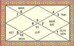 Final Birth Chart
