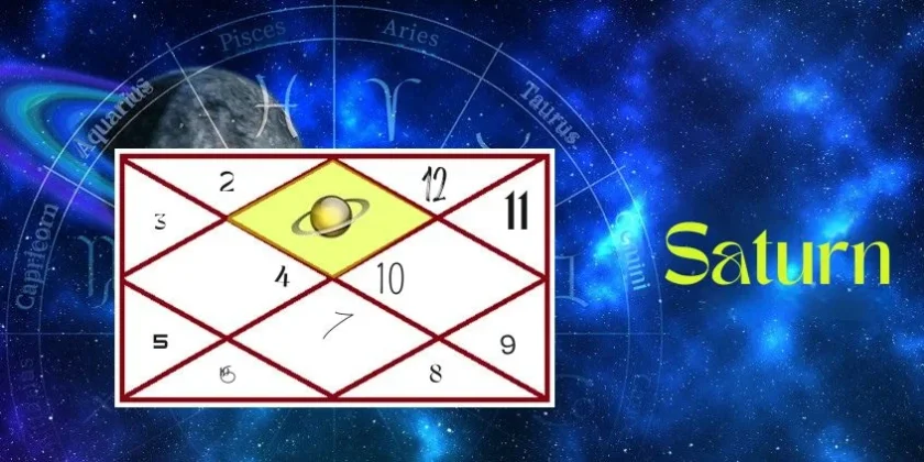 Saturn in House