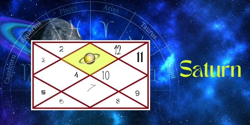 Saturn in House